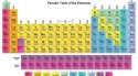 Periodická sústava mladých chemikov sveta